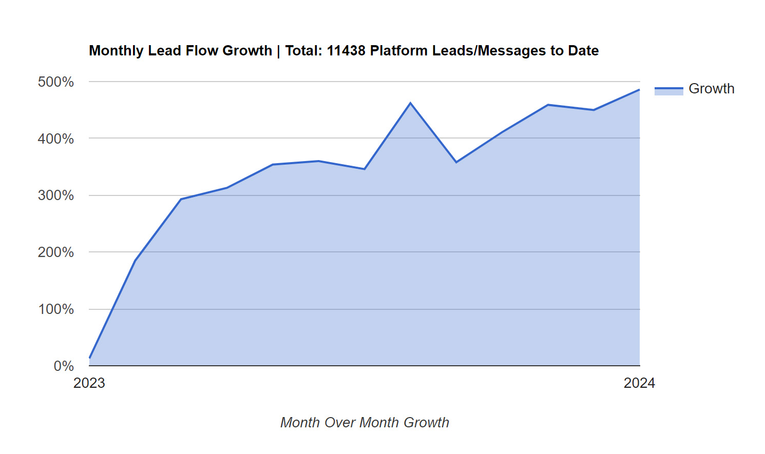 Strategic Collaboration Success.Legal and Wolf Law Chambers